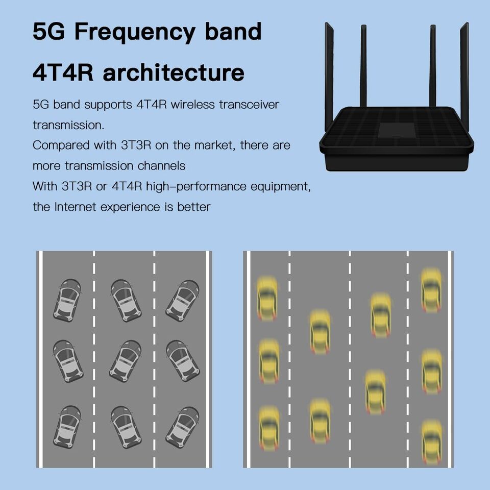 1200Mbps WiFi Router Dual Band 2.4G/5Ghz WiFi 5 Gigabit Internet Wireless Router